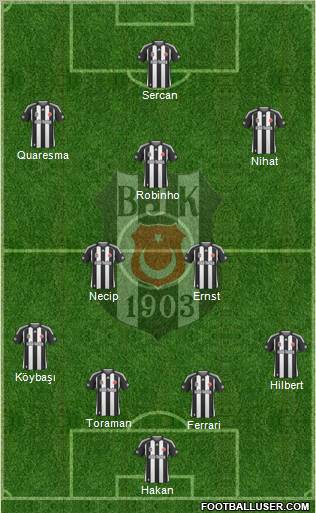 Besiktas JK Formation 2010