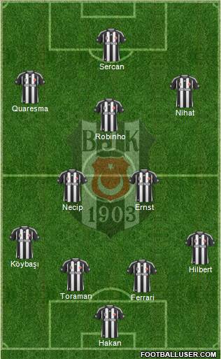 Besiktas JK football formation