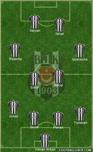 Besiktas JK Formation 2010