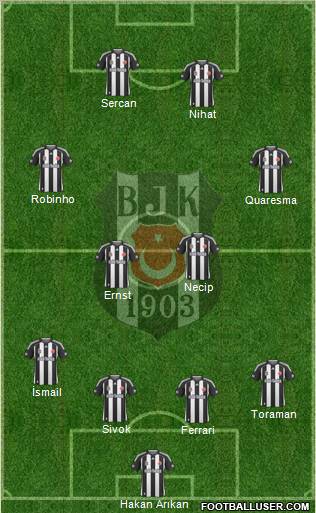 Besiktas JK football formation