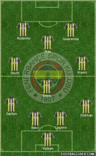 Fenerbahçe SK football formation