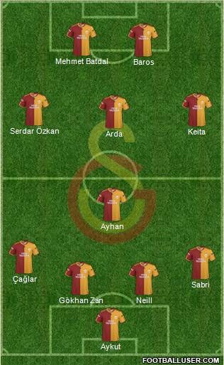 Galatasaray SK Formation 2010