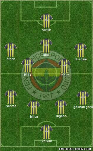 Fenerbahçe SK football formation