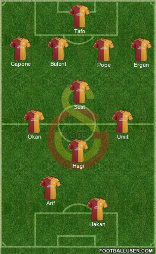 Galatasaray SK Formation 2010