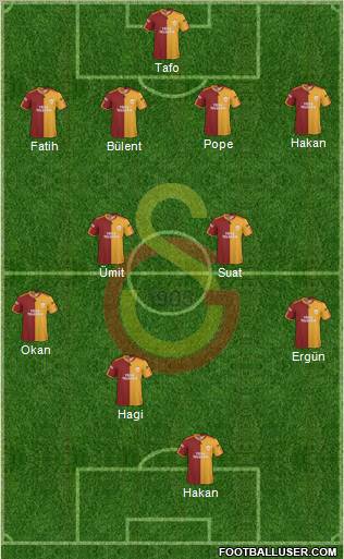 Galatasaray SK Formation 2010