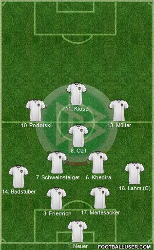 Germany 4-3-3 football formation