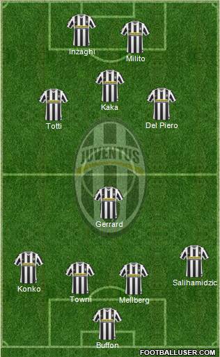 Juventus football formation