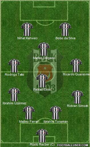 Besiktas JK football formation