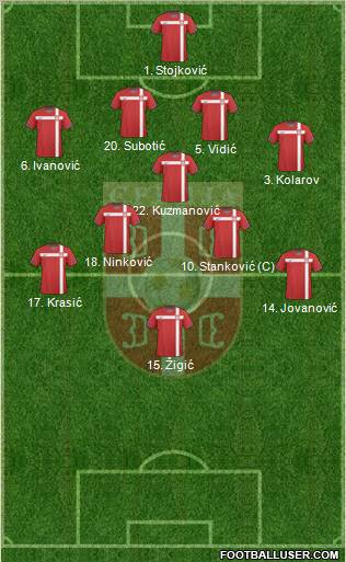 Serbia 4-1-4-1 football formation