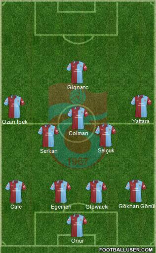 Trabzonspor football formation