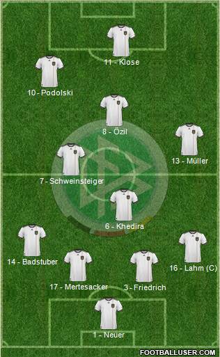 Germany 4-4-2 football formation