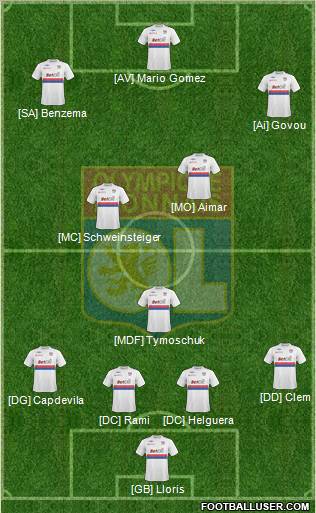 Olympique Lyonnais 4-3-3 football formation