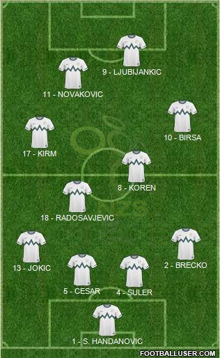 Slovenia 4-4-2 football formation