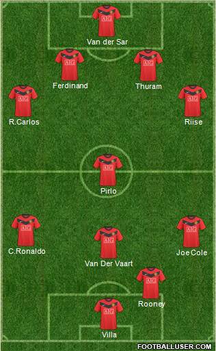 Manchester United 4-4-2 football formation