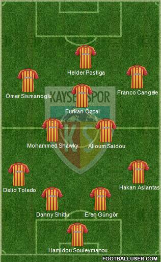 Kayserispor Formation 2010