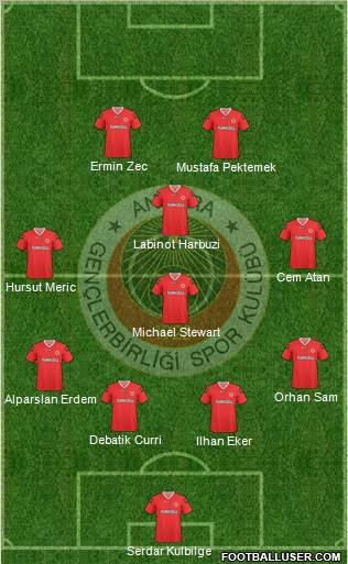 Gençlerbirligi Formation 2010
