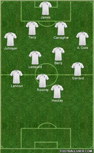 England football formation