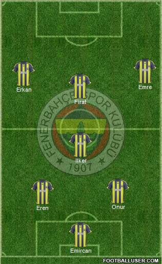 Fenerbahçe SK Formation 2010