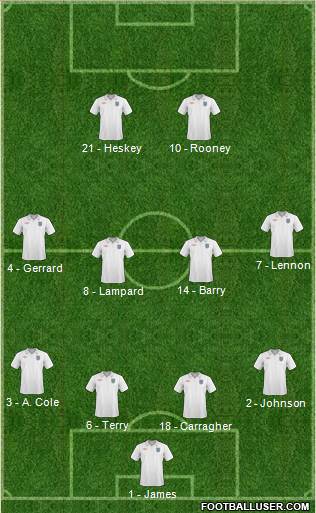 England football formation