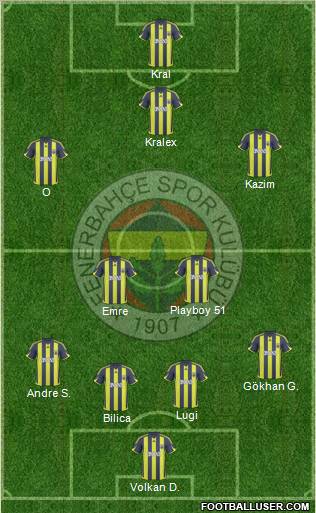 Fenerbahçe SK football formation