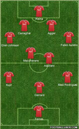 Liverpool 4-2-3-1 football formation