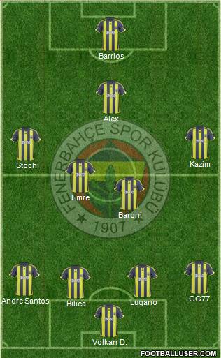 Fenerbahçe SK football formation