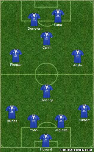 Everton 4-4-2 football formation