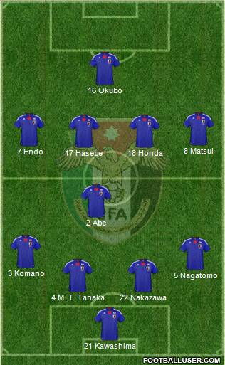 Japan 4-1-4-1 football formation