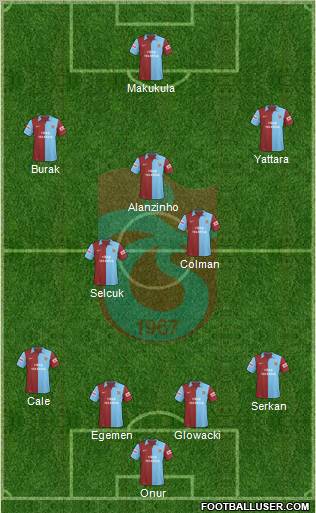 Trabzonspor Formation 2010
