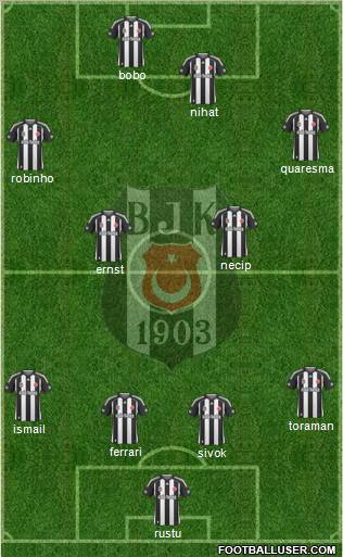 Besiktas JK Formation 2010