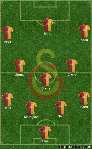 Galatasaray SK Formation 2010