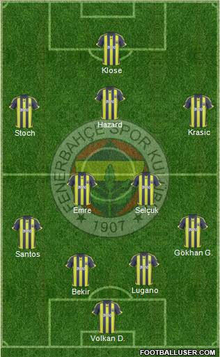 Fenerbahçe SK Formation 2010