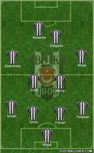 Besiktas JK Formation 2010