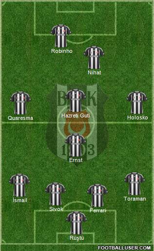 Besiktas JK Formation 2010
