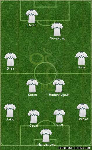 Slovenia football formation