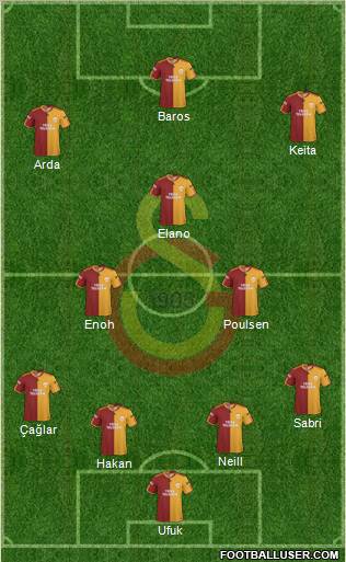Galatasaray SK Formation 2010