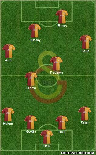 Galatasaray SK Formation 2010