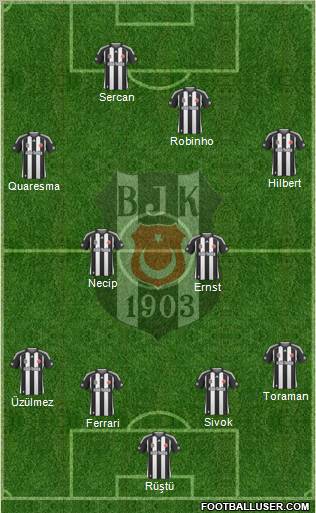 Besiktas JK football formation