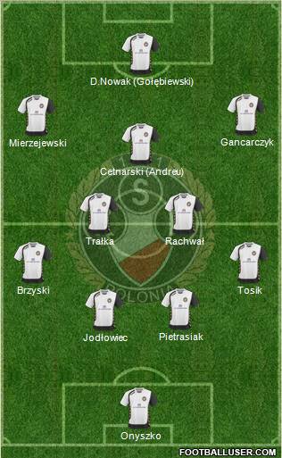 Polonia Warszawa football formation