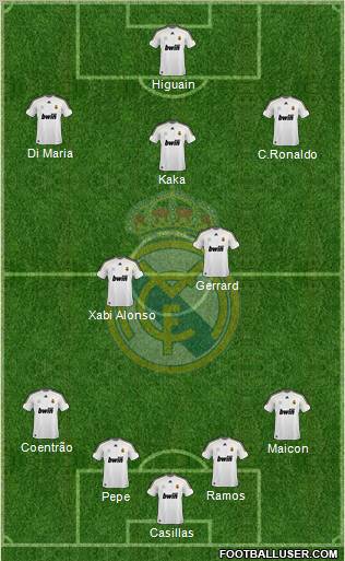 Real Madrid C.F. football formation