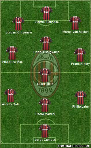 A.C. Milan 3-4-3 football formation