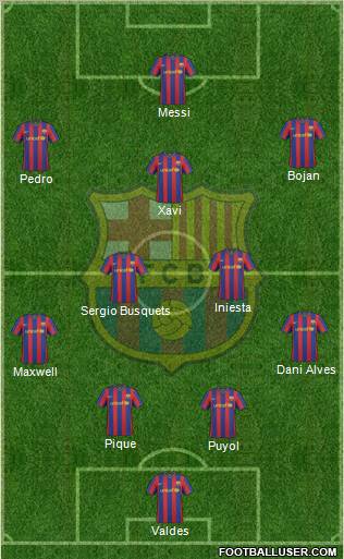 F.C. Barcelona football formation