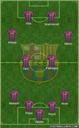 F.C. Barcelona football formation