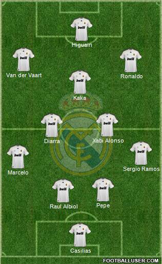 Real Madrid C.F. football formation