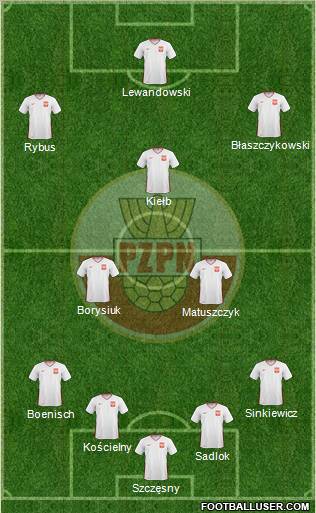 Poland 4-3-3 football formation