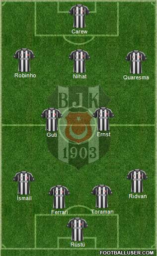 Besiktas JK Formation 2010