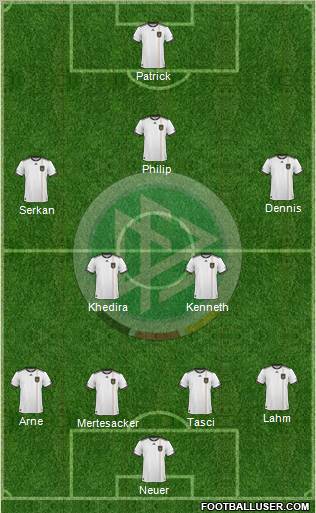 Germany football formation