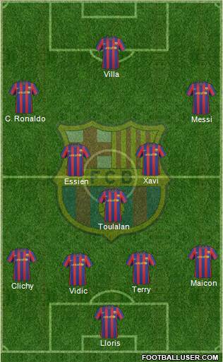 F.C. Barcelona football formation