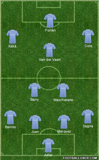 Manchester City 4-3-3 football formation