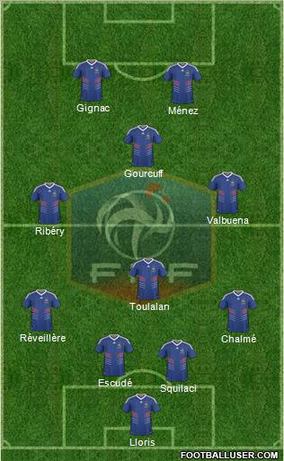 France 4-1-3-2 football formation